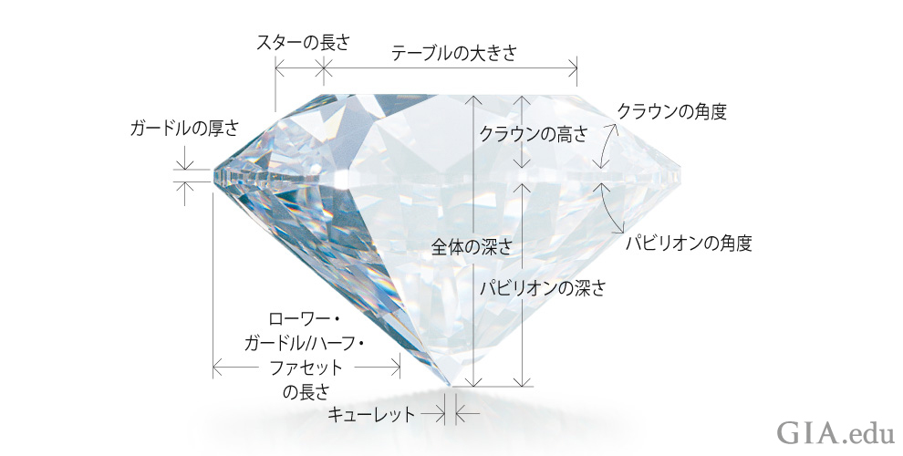 ダイヤモンドのカット
